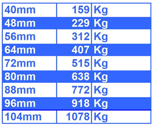 Sekiz Kollu Polipropilen Gemi Halatı