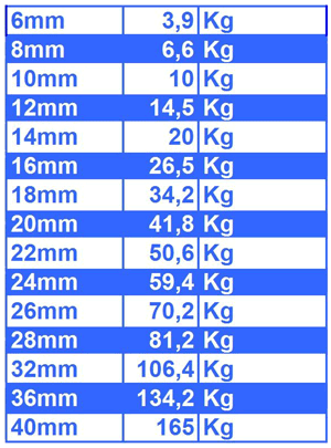 Üçkol Yeşil Naylon Halat