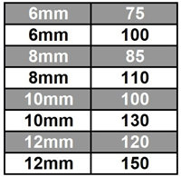 Krom Mapa Halkalı ( Kuşgözü )