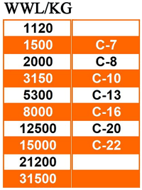 Grade 80 Zincir Kancası