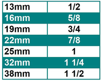 Amerikan Tip Dövme Gerdirme