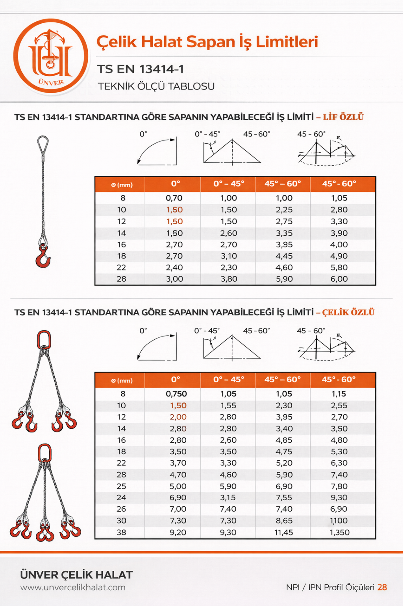Steel Wire Rope Sling Working Load Limits
