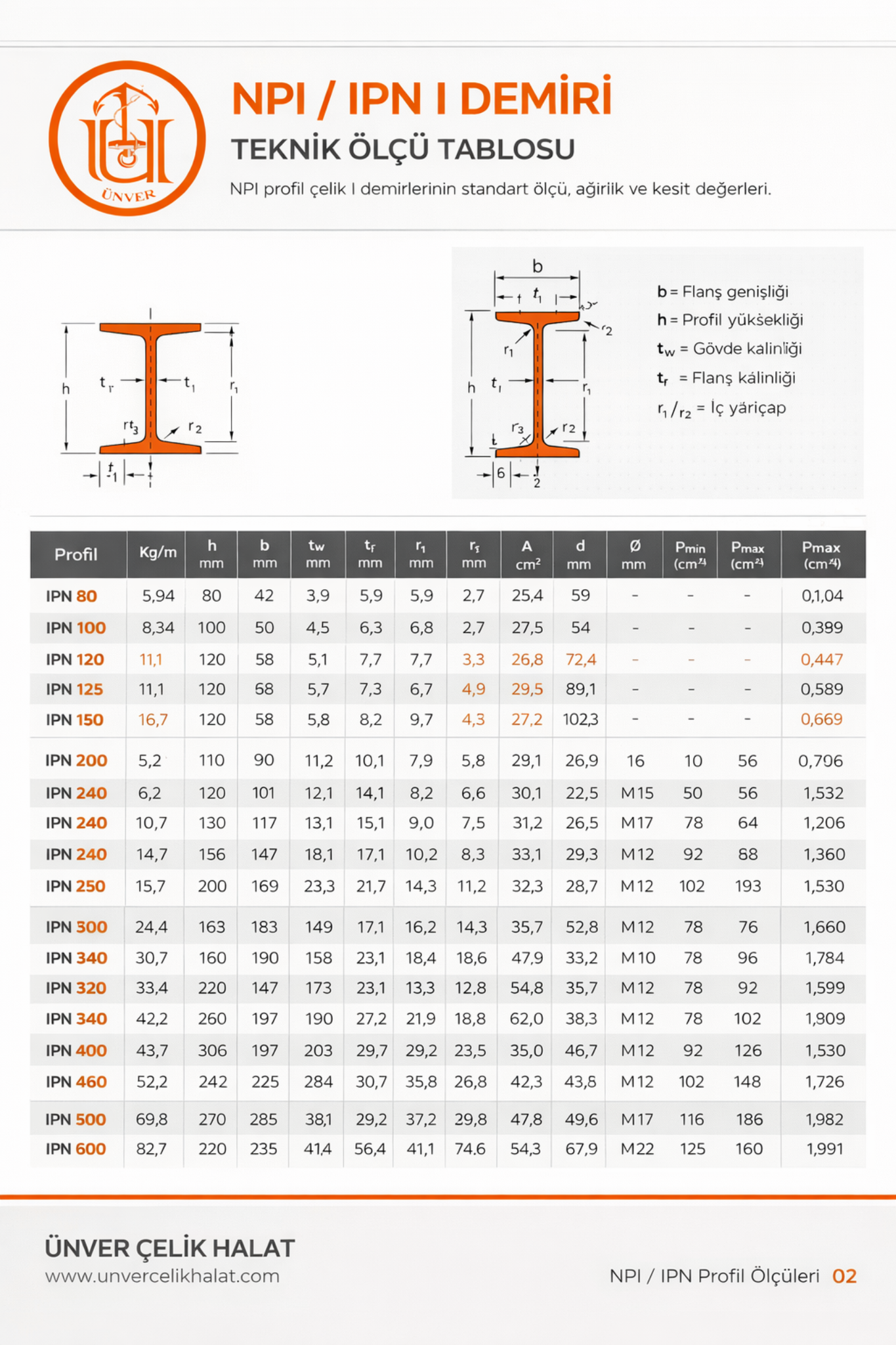 NPI - I Beam Dimensions
